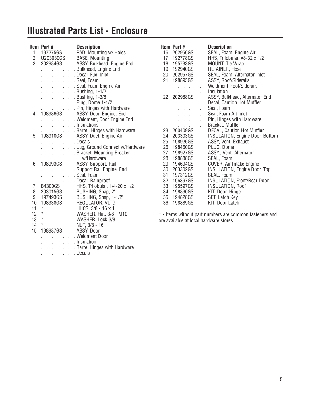 Briggs & Stratton 40226 manual Illustrated Parts List - Enclosure, Part #, Description 