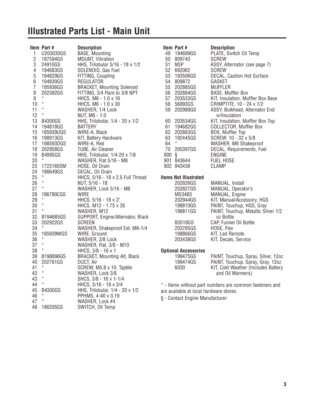 Briggs & Stratton 40226 manual Illustrated Parts List Main Unit 