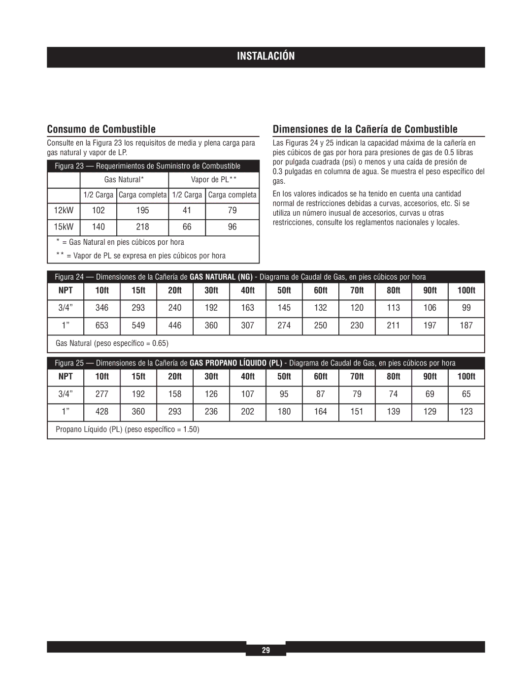 Briggs & Stratton 40204, 40229 Consumo de Combustible, Dimensiones de la Cañería de Combustible, Gas Natural Vapor de PL 