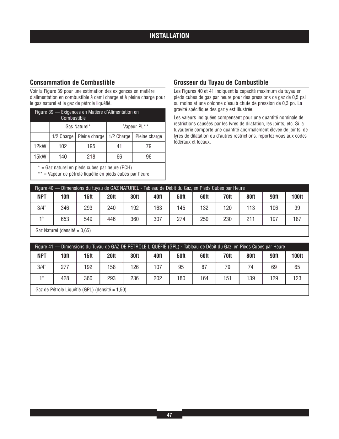 Briggs & Stratton 40210, 40229, 40213 Consommation de Combustible, Grosseur du Tuyau de Combustible, Gas Naturel Vapeur PL 