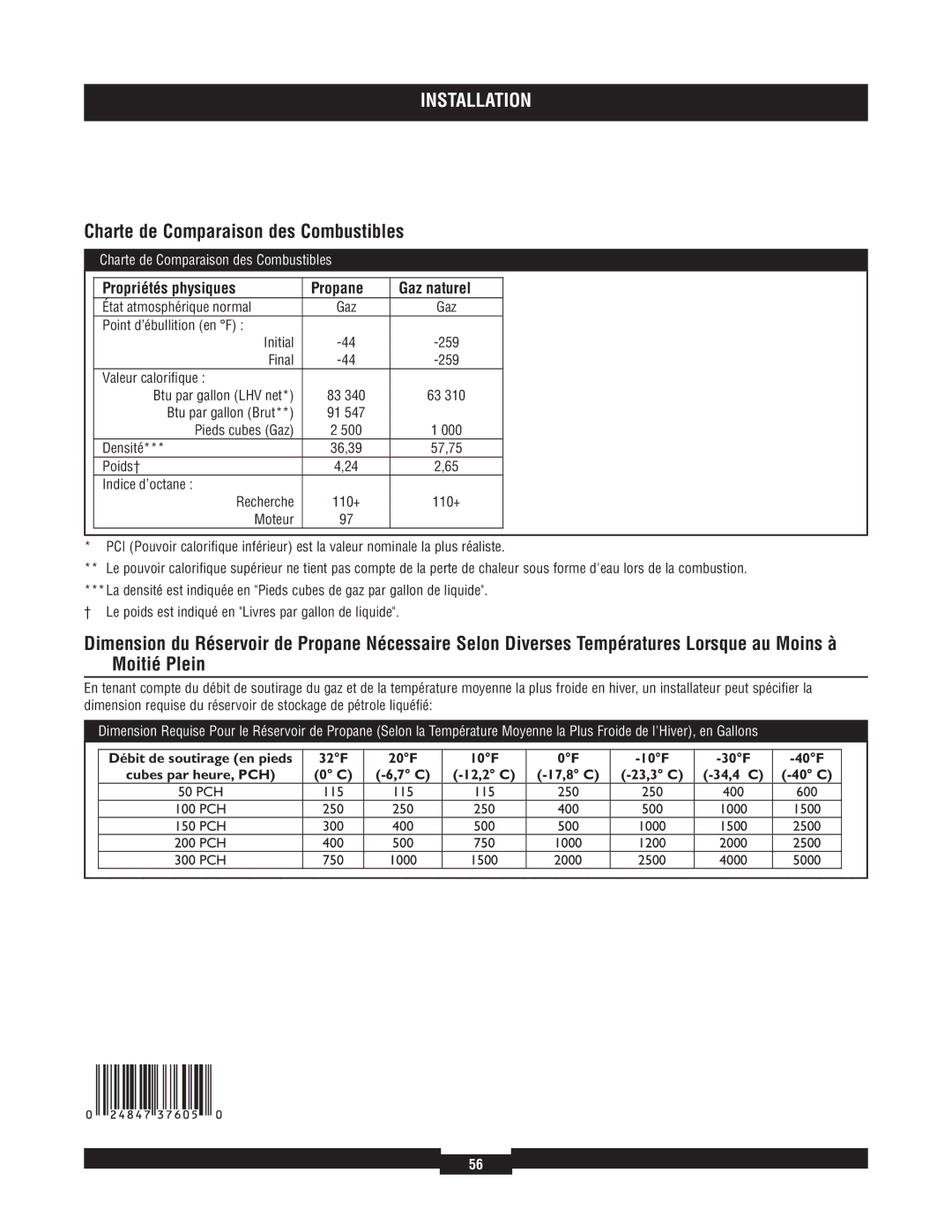 Briggs & Stratton 40213, 40229, 40210 manual Charte de Comparaison des Combustibles, Propriétés physiques Propane Gaz naturel 