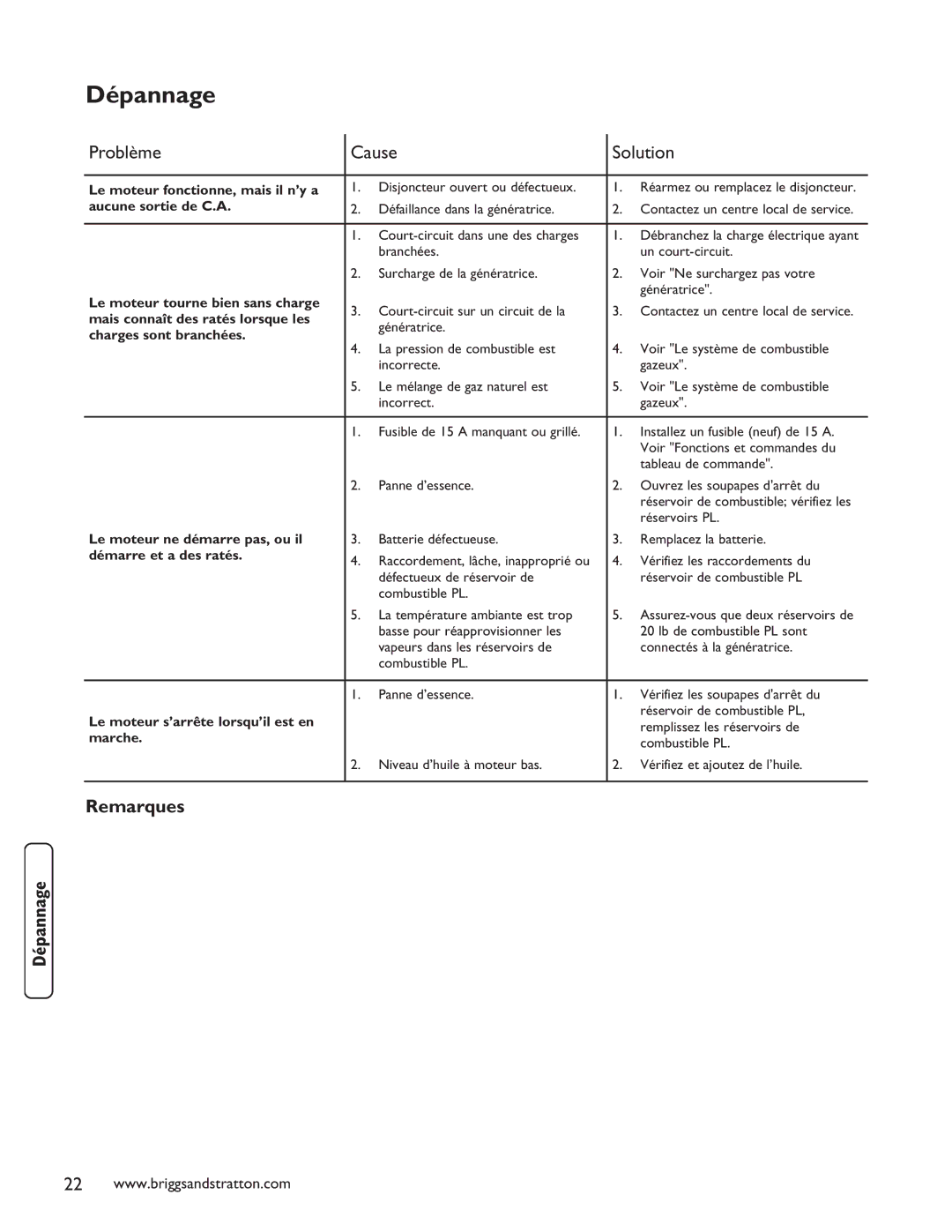 Briggs & Stratton 40248 manuel dutilisation Dépannage, Remarques 