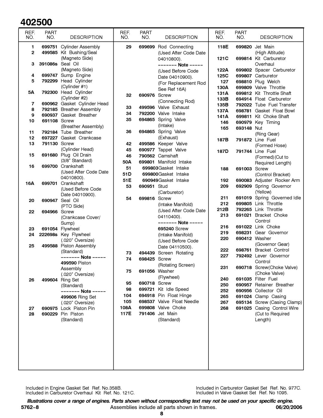 Briggs & Stratton 402500 service manual Part Description 