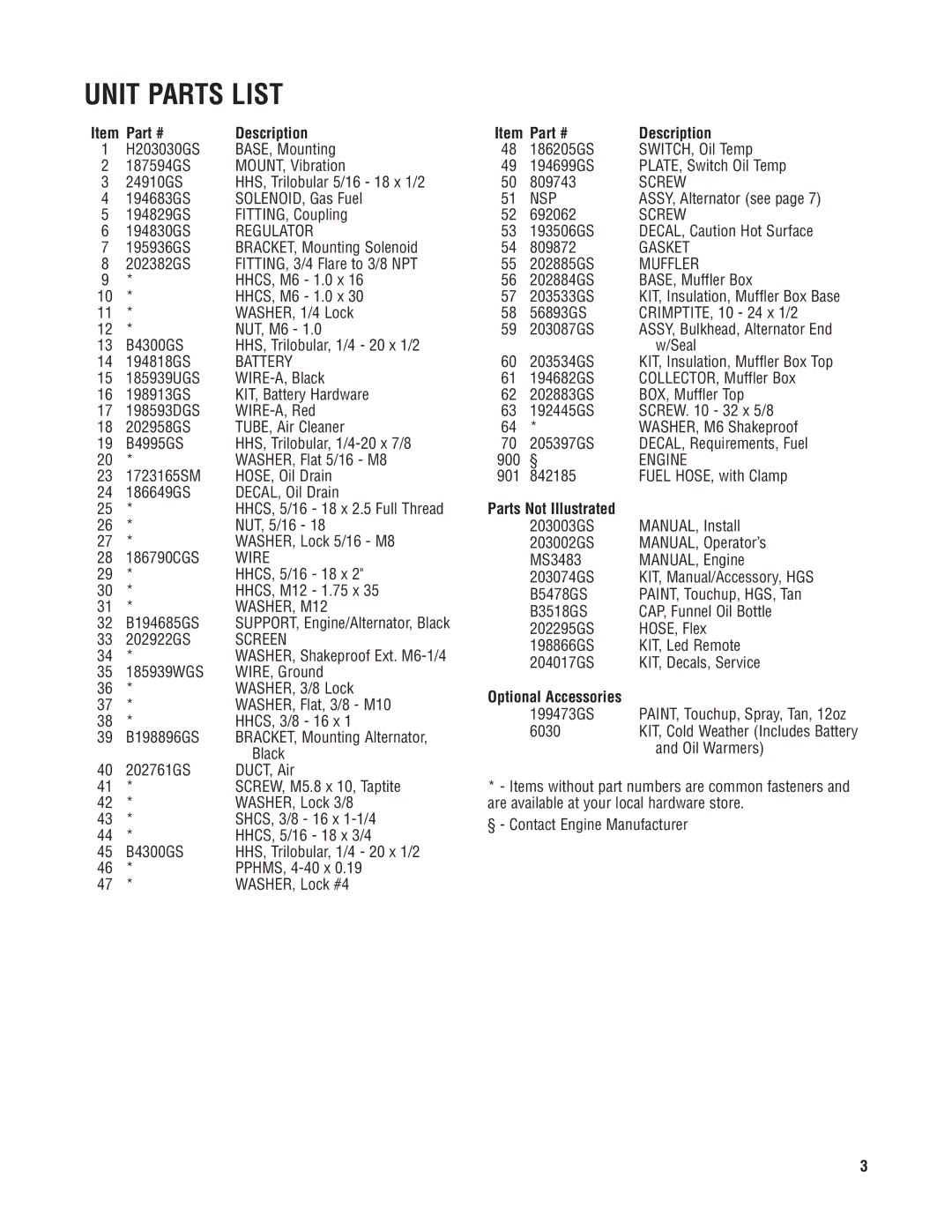 Briggs & Stratton 40265 manual Unit Parts List 