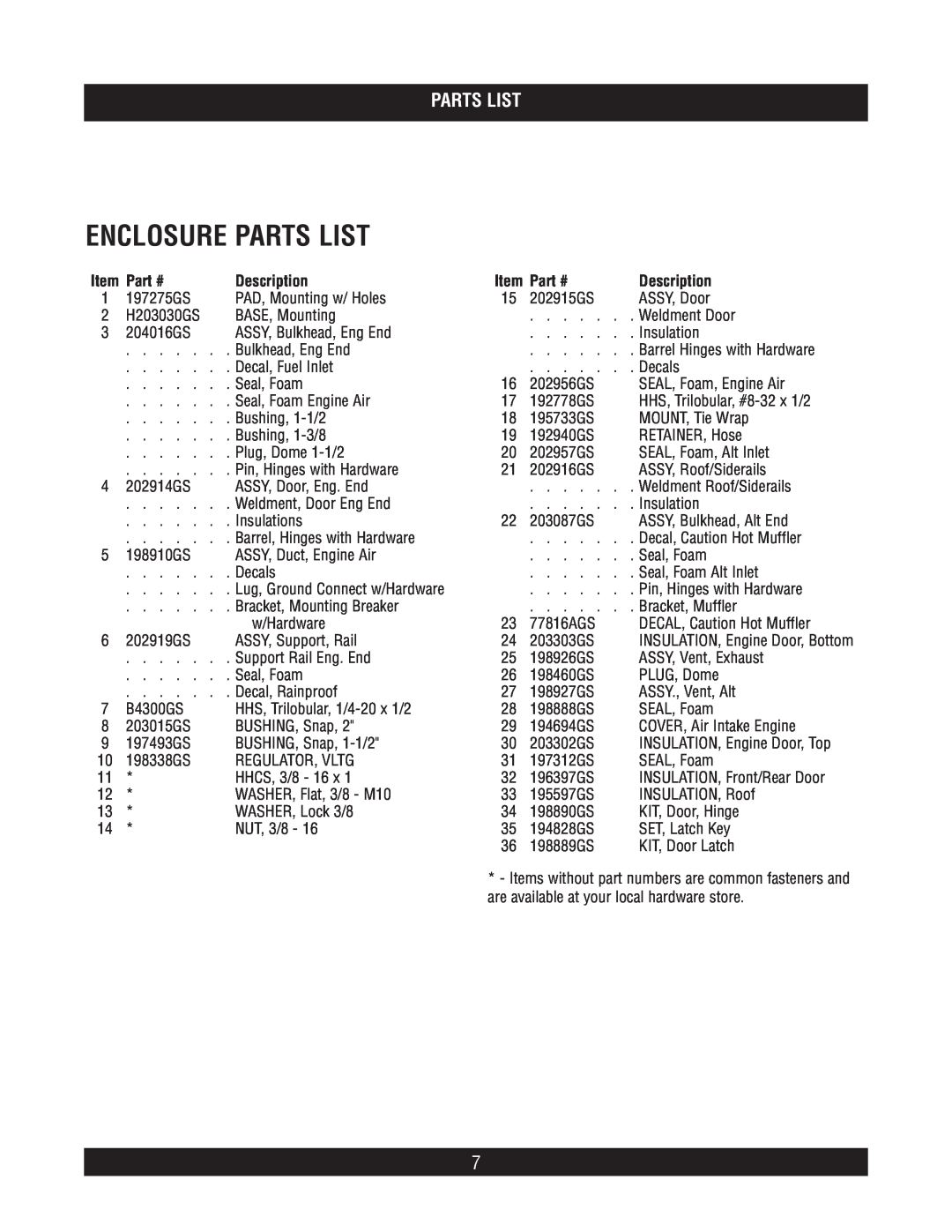 Briggs & Stratton 40266 manual Enclosure Parts List, Part #, Description 
