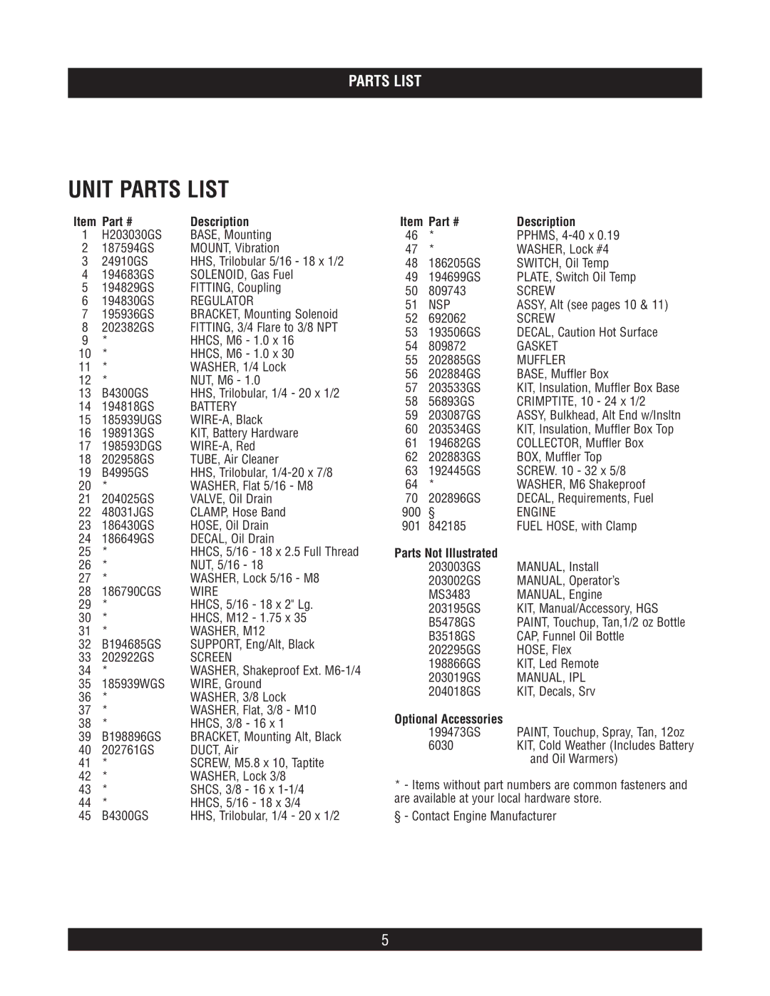 Briggs & Stratton 40266 manual Unit Parts List 