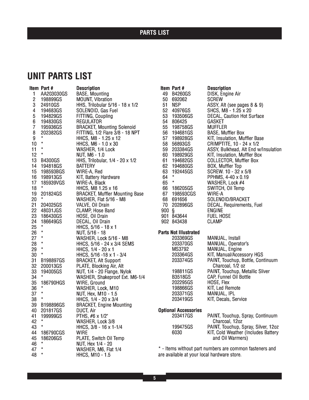 Briggs & Stratton 40273 manual Unit Parts List, Description, Parts Not Illustrated 