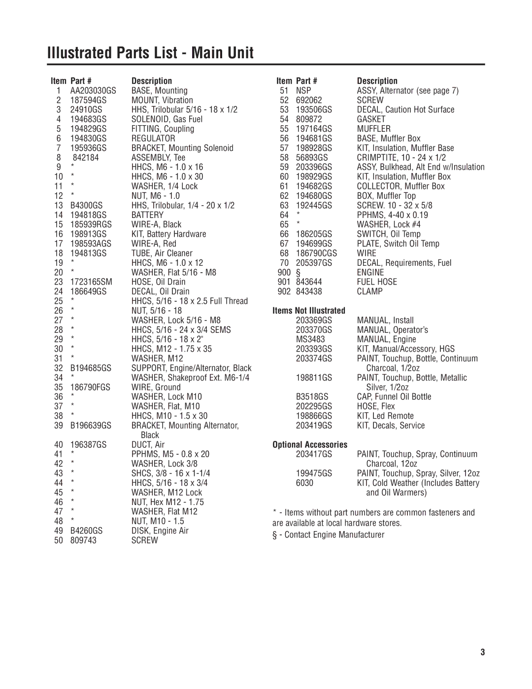 Briggs & Stratton 40275 manual Illustrated Parts List Main Unit, Description 