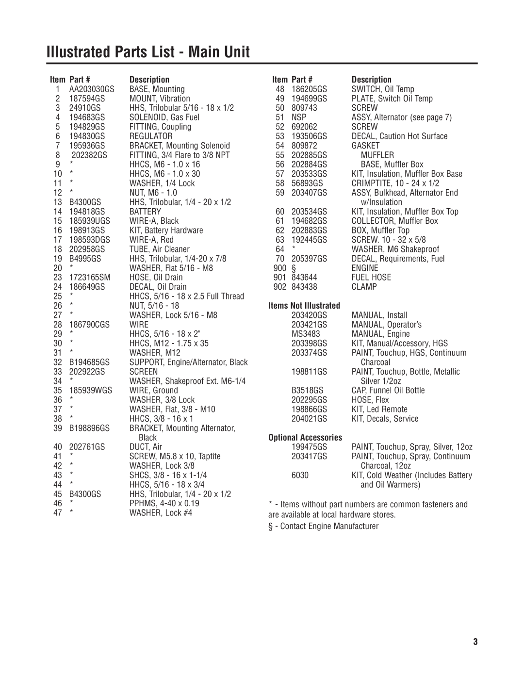 Briggs & Stratton 40276 manual Illustrated Parts List - Main Unit, Description, Items Not Illustrated 
