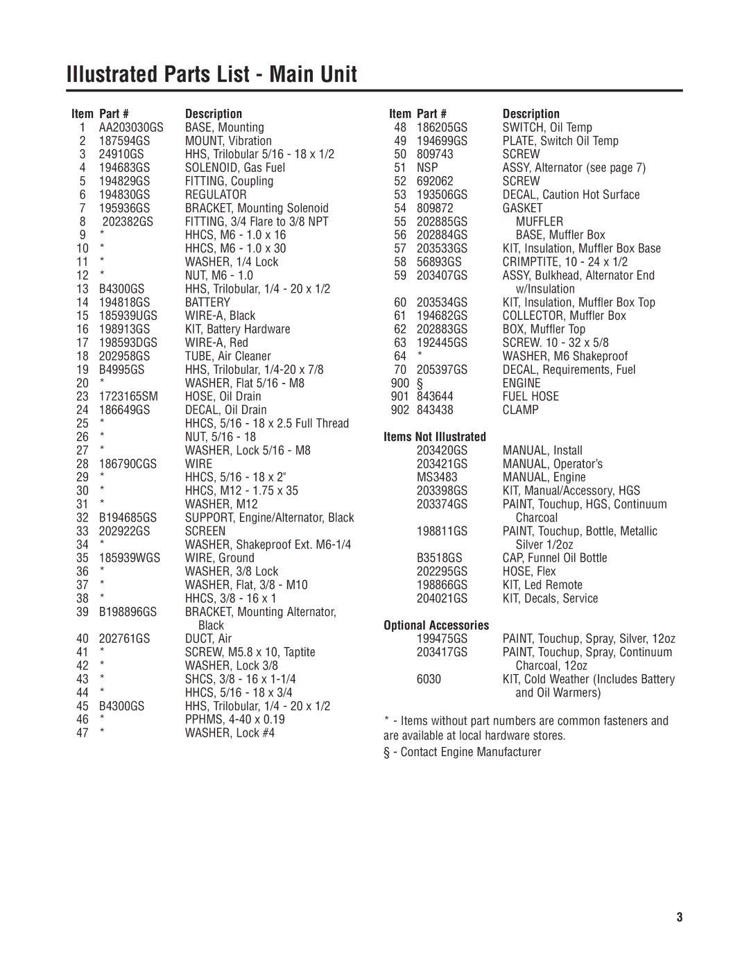 Briggs & Stratton 40276 manual Illustrated Parts List Main Unit 