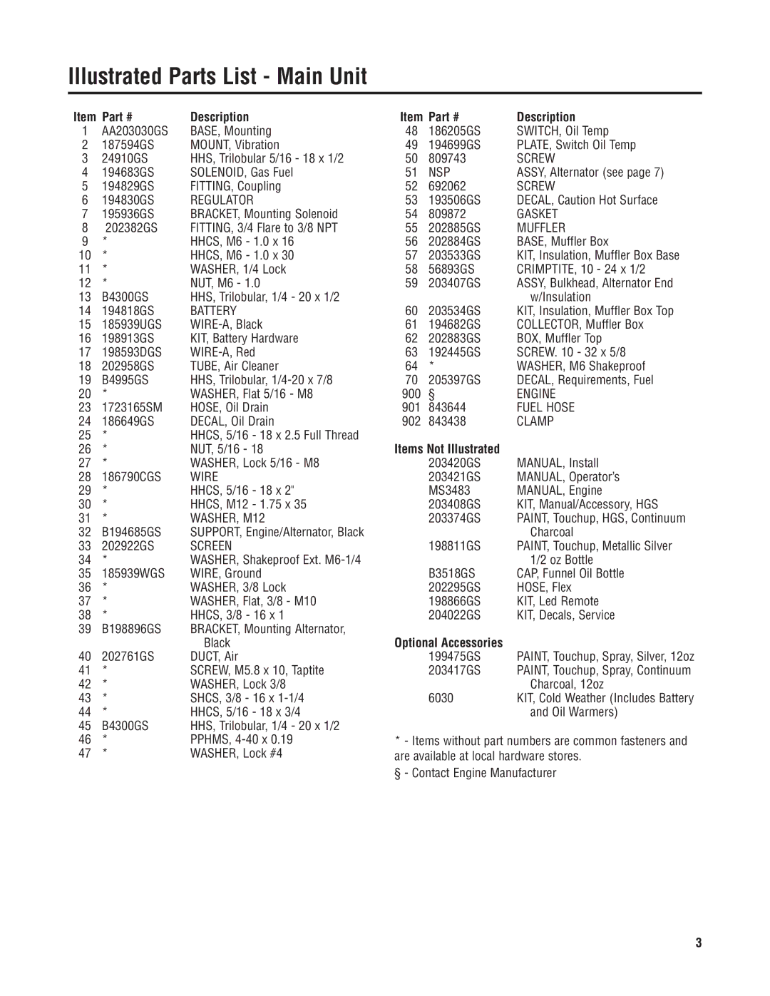 Briggs & Stratton 40277 manual Illustrated Parts List Main Unit 