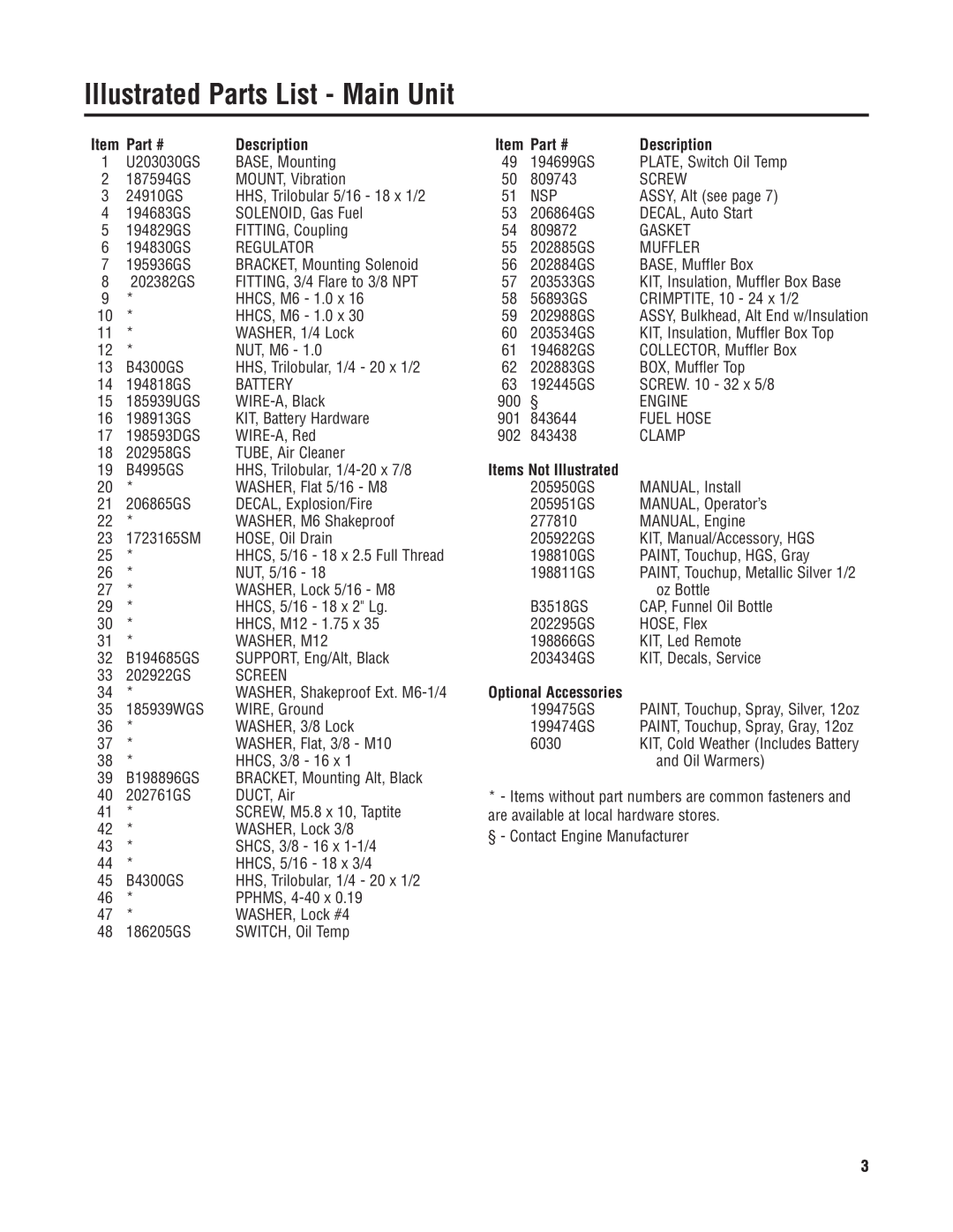 Briggs & Stratton 40297 manual Illustrated Parts List - Main Unit, Description, Items Not Illustrated 