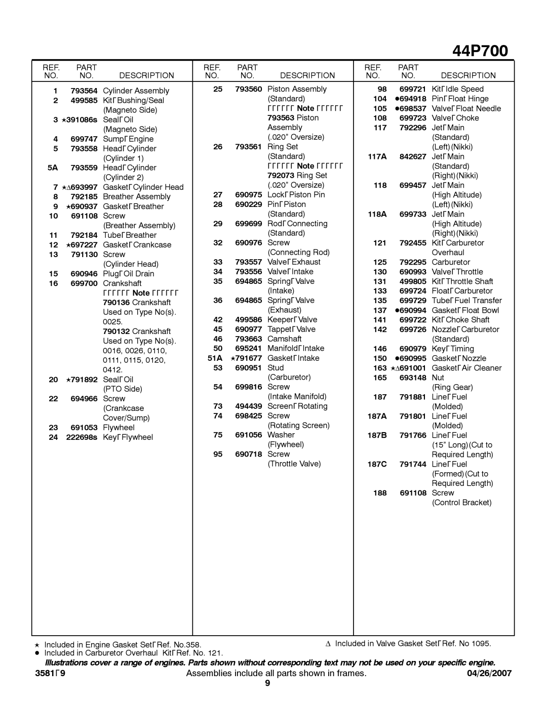 Briggs & Stratton 44P700 service manual Part Description, Gasket−Air Cleaner 