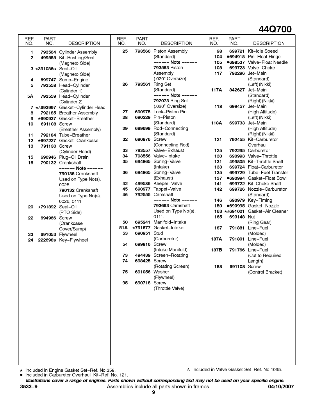 Briggs & Stratton 44Q700 service manual Part Description, Gasket−Air Cleaner 