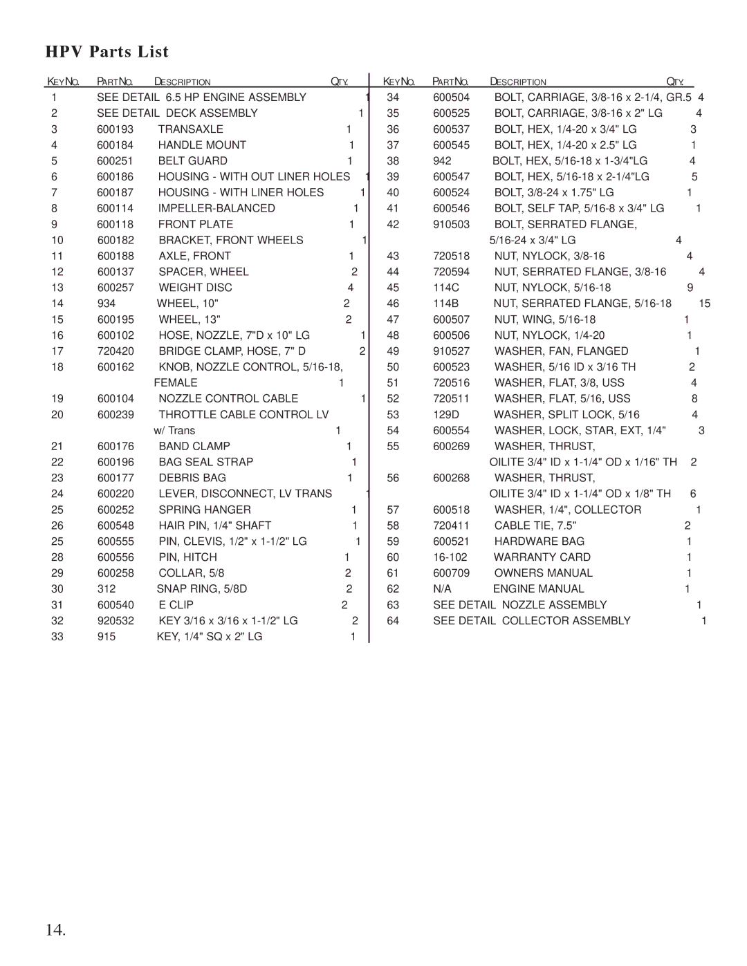 Briggs & Stratton 5631, 5621 manual HPV Parts List, Belt Guard 