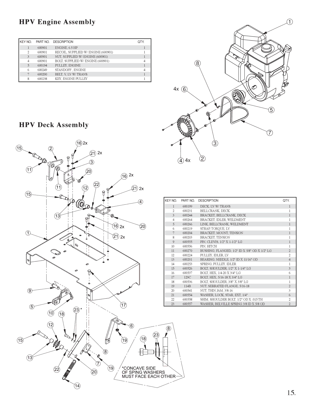 Briggs & Stratton 5621, 5631 manual HPV Engine Assembly, HPV Deck Assembly 