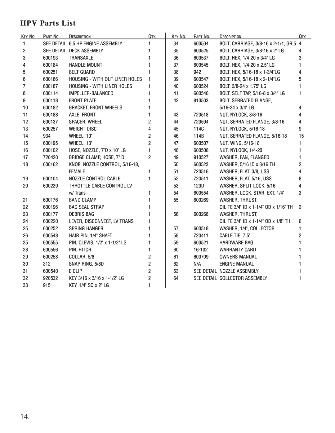 Briggs & Stratton 5631, 5621 manual HPV Parts List 