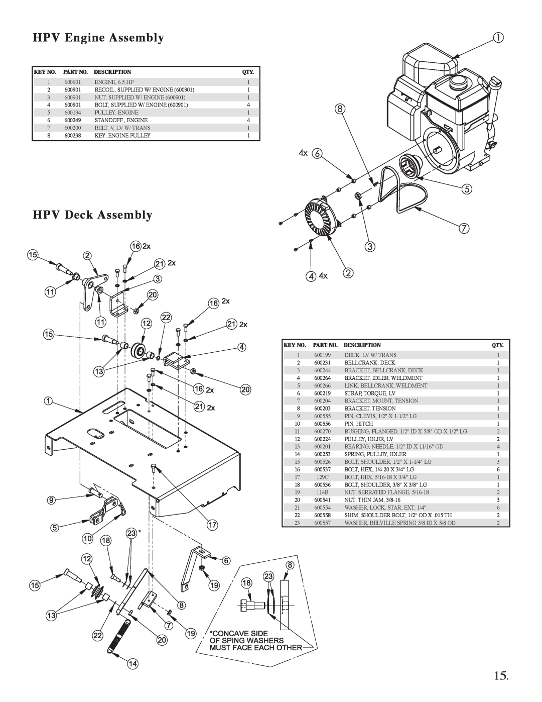 Briggs & Stratton 5621, 5631 manual HPV Engine Assembly, HPV Deck Assembly, Description 