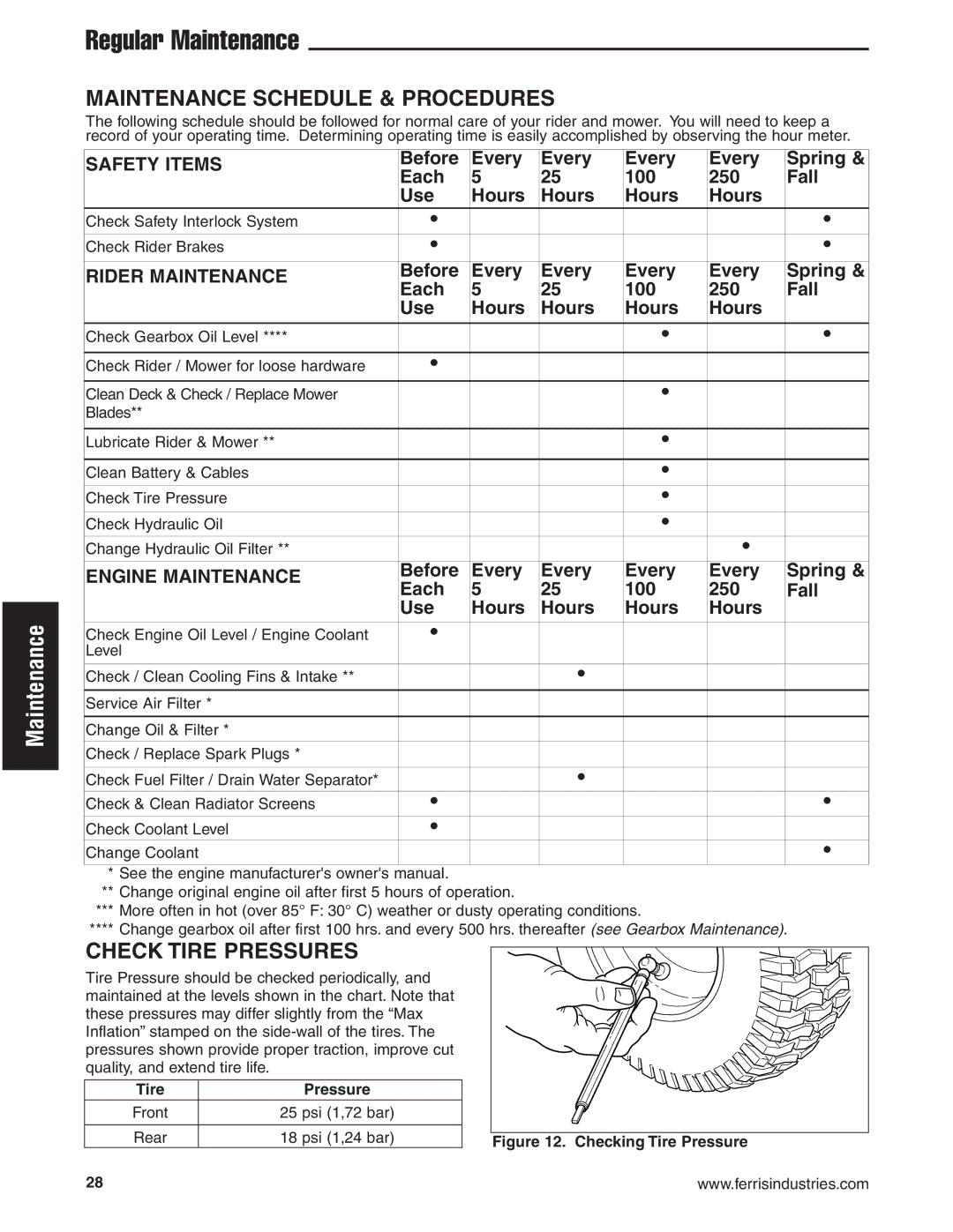 Briggs & Stratton 5900619 manual Regular Maintenance, Maintenance Schedule & Procedures, Check Tire Pressures 