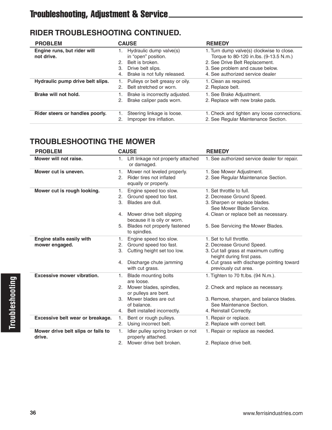 Briggs & Stratton 5900619 manual Troubleshooting, Adjustment & Service, Rider Troubleshooting, Troubleshooting the Mower 