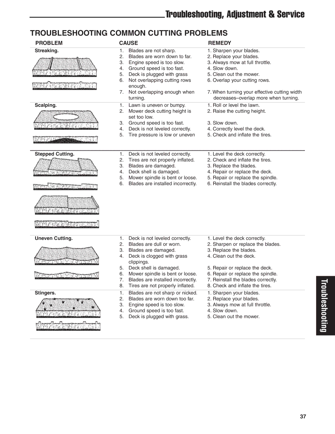 Briggs & Stratton 5900619 manual Troubleshooting Common Cutting Problems, Streaking 