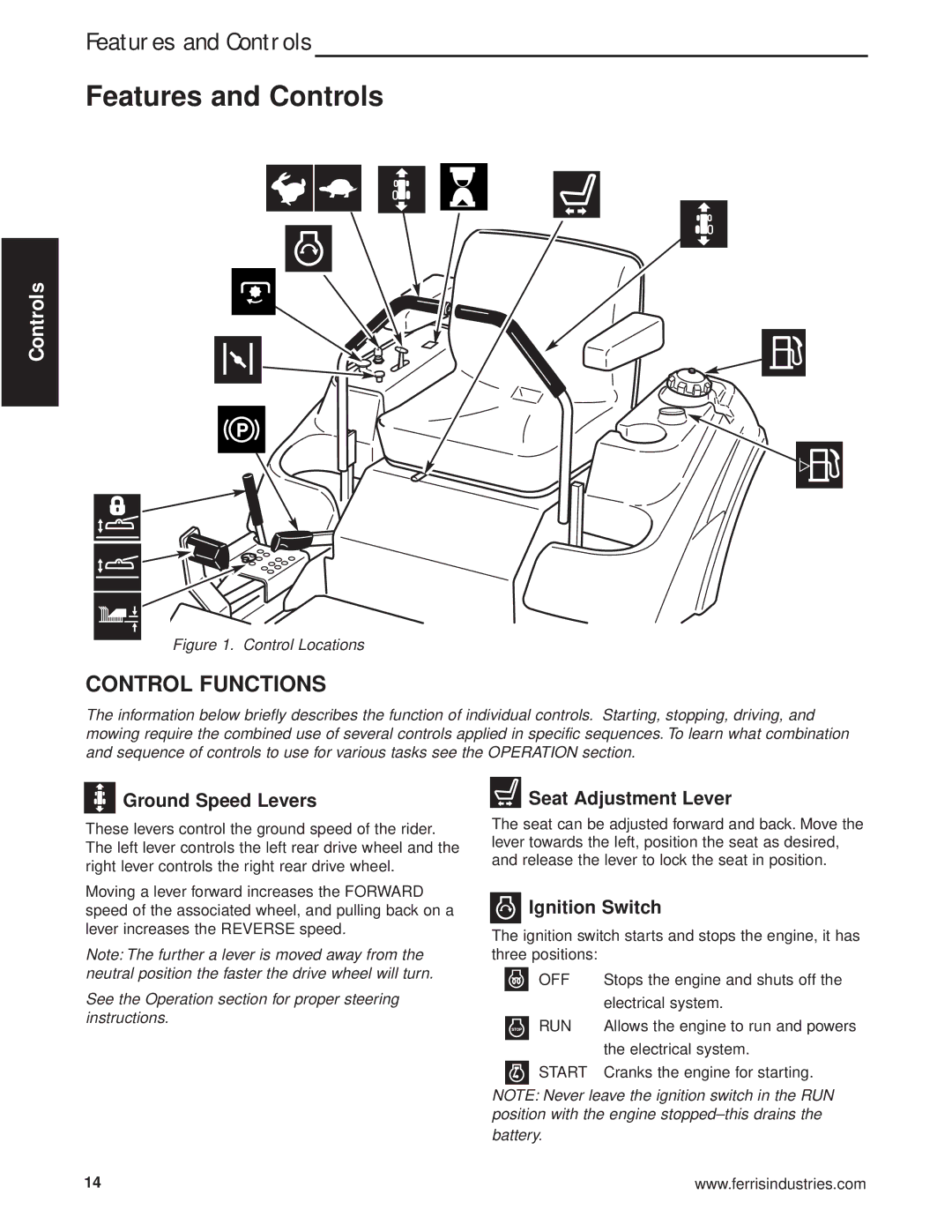 Briggs & Stratton 5900640 manual Control Functions, Ground Speed Levers, Seat Adjustment Lever, Ignition Switch 