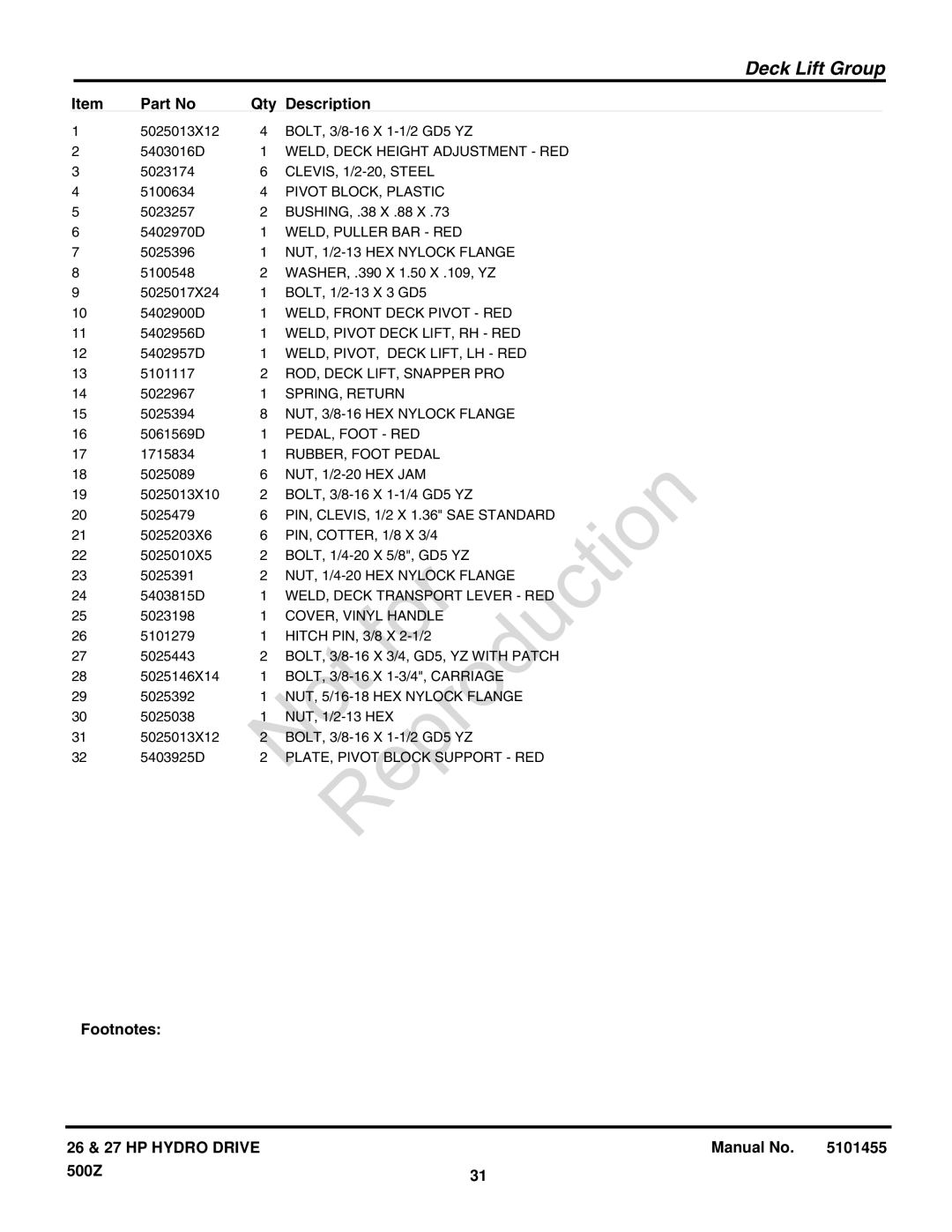 Briggs & Stratton 5900731 manual WELD, Deck Height Adjustment RED 