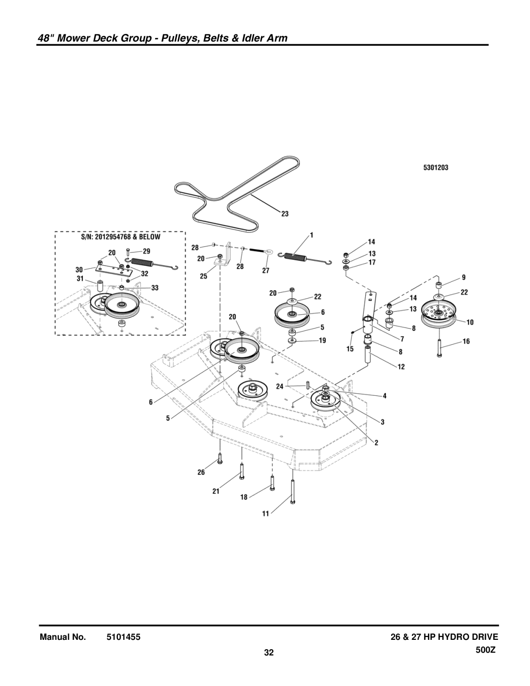 Briggs & Stratton 5900731 manual Mower Deck Group Pulleys, Belts & Idler Arm 