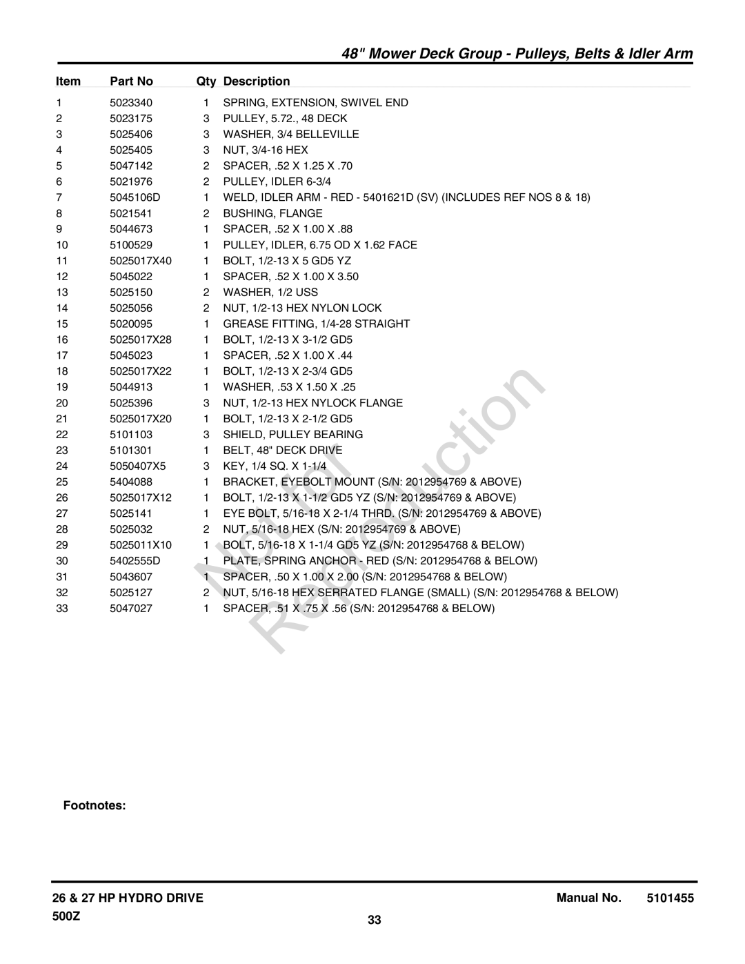 Briggs & Stratton 5900731 manual SPRING, EXTENSION, Swivel END 