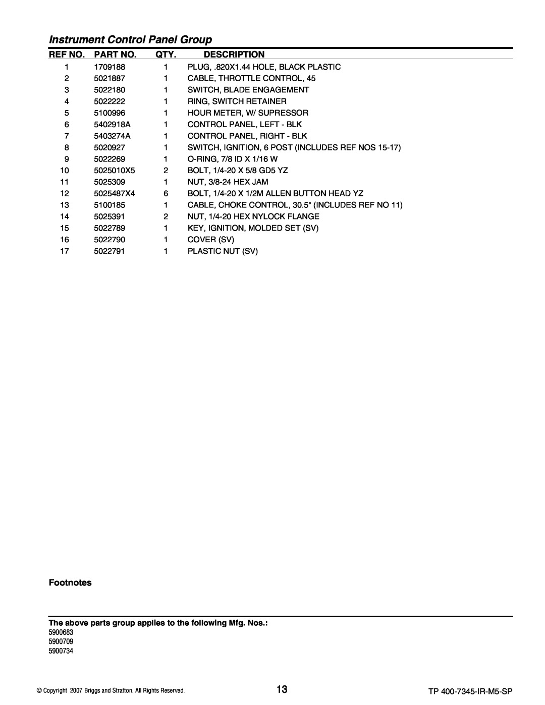 Briggs & Stratton 5900709, 5900734, 5900683 manual Instrument Control Panel Group, 1709188 