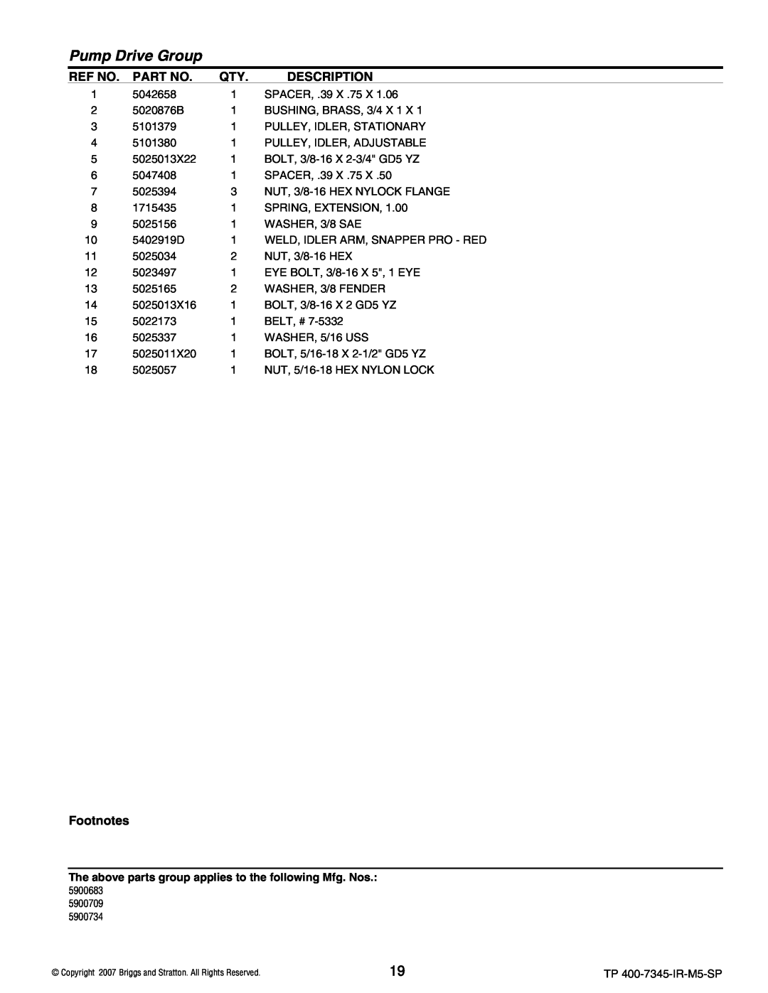 Briggs & Stratton 5900709, 5900734, 5900683 manual Pump Drive Group, 5042658 