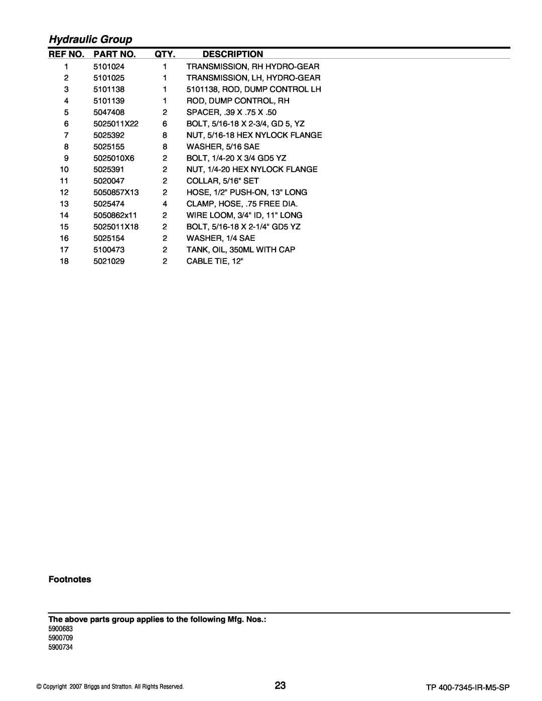 Briggs & Stratton 5900683, 5900734, 5900709 manual Hydraulic Group, 5101024 