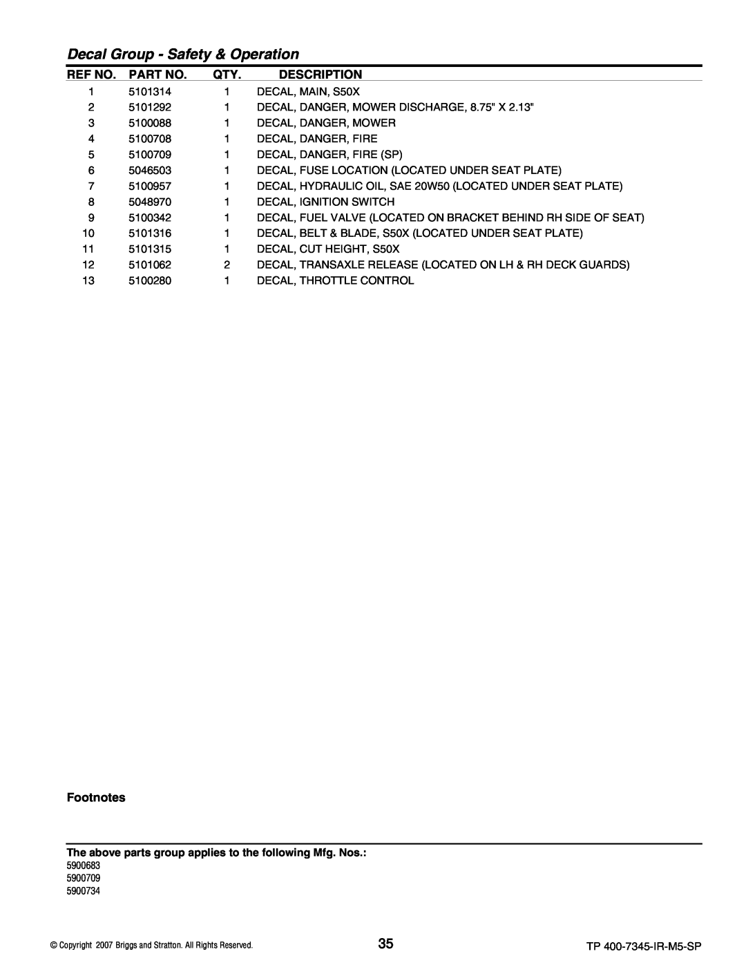 Briggs & Stratton 5900683, 5900734, 5900709 manual Decal Group - Safety & Operation, 5101314 