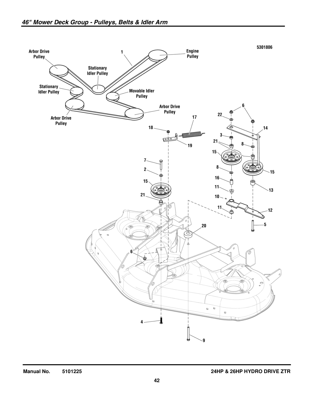 Briggs & Stratton 5900685, 5900775, 5900760, 5900682, 5900681 manual Mower Deck Group Pulleys, Belts & Idler Arm 