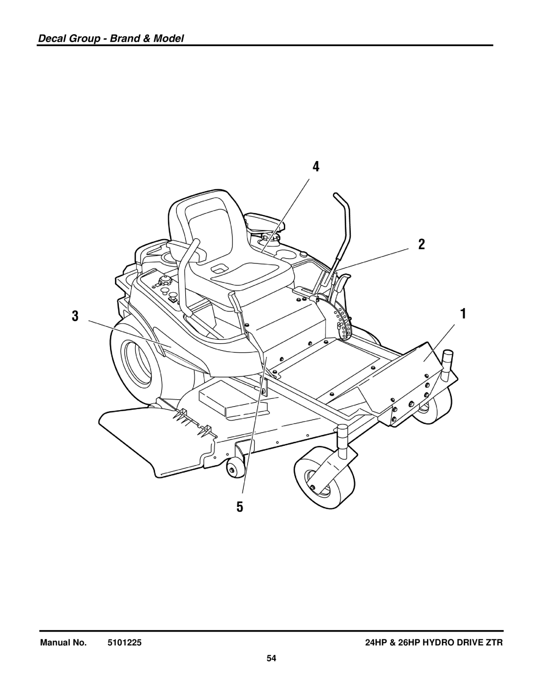 Briggs & Stratton 5900681, 5900775, 5900760, 5900685, 5900682 manual Decal Group Brand & Model 