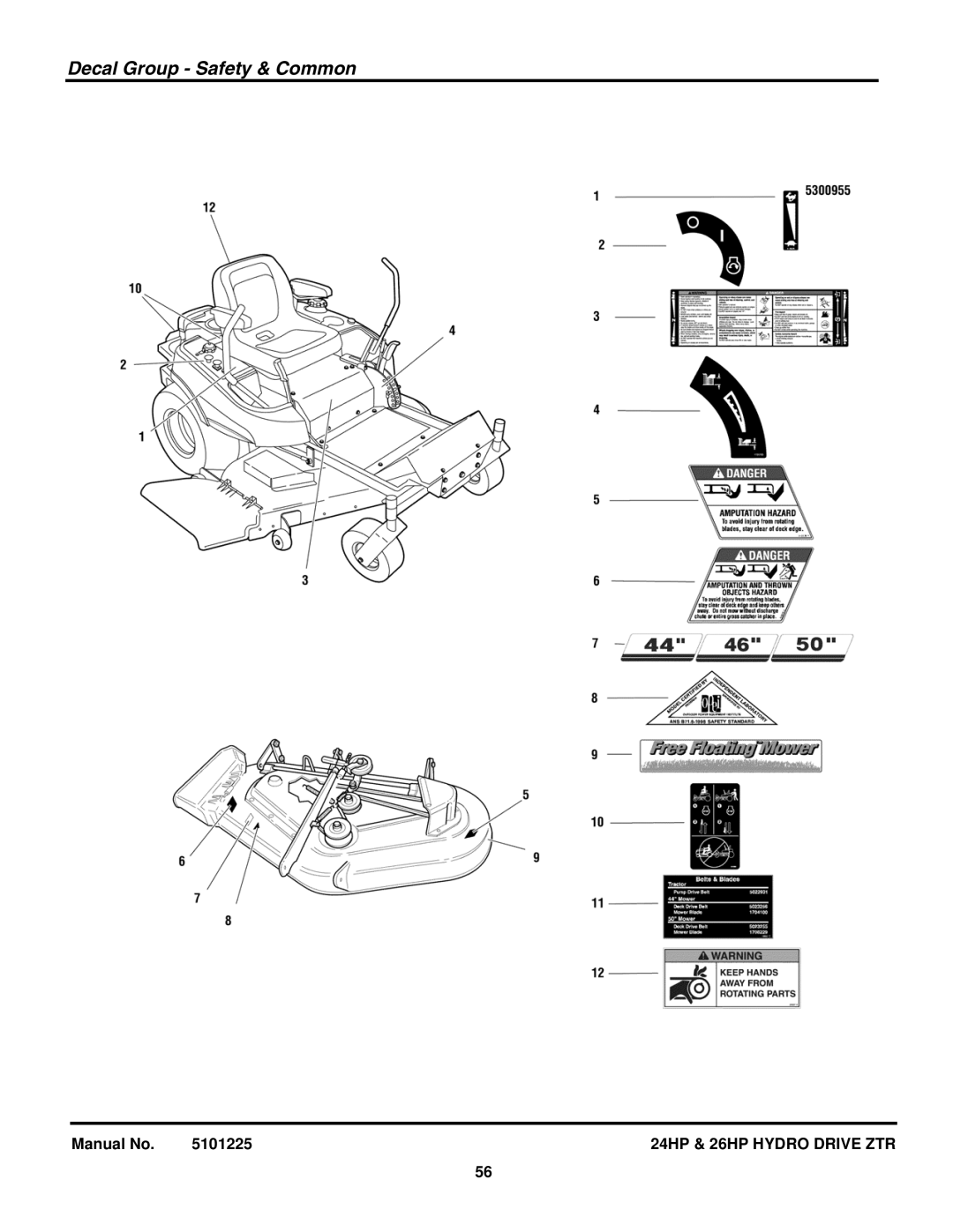 Briggs & Stratton 5900760, 5900775, 5900685, 5900682, 5900681 manual Decal Group Safety & Common 