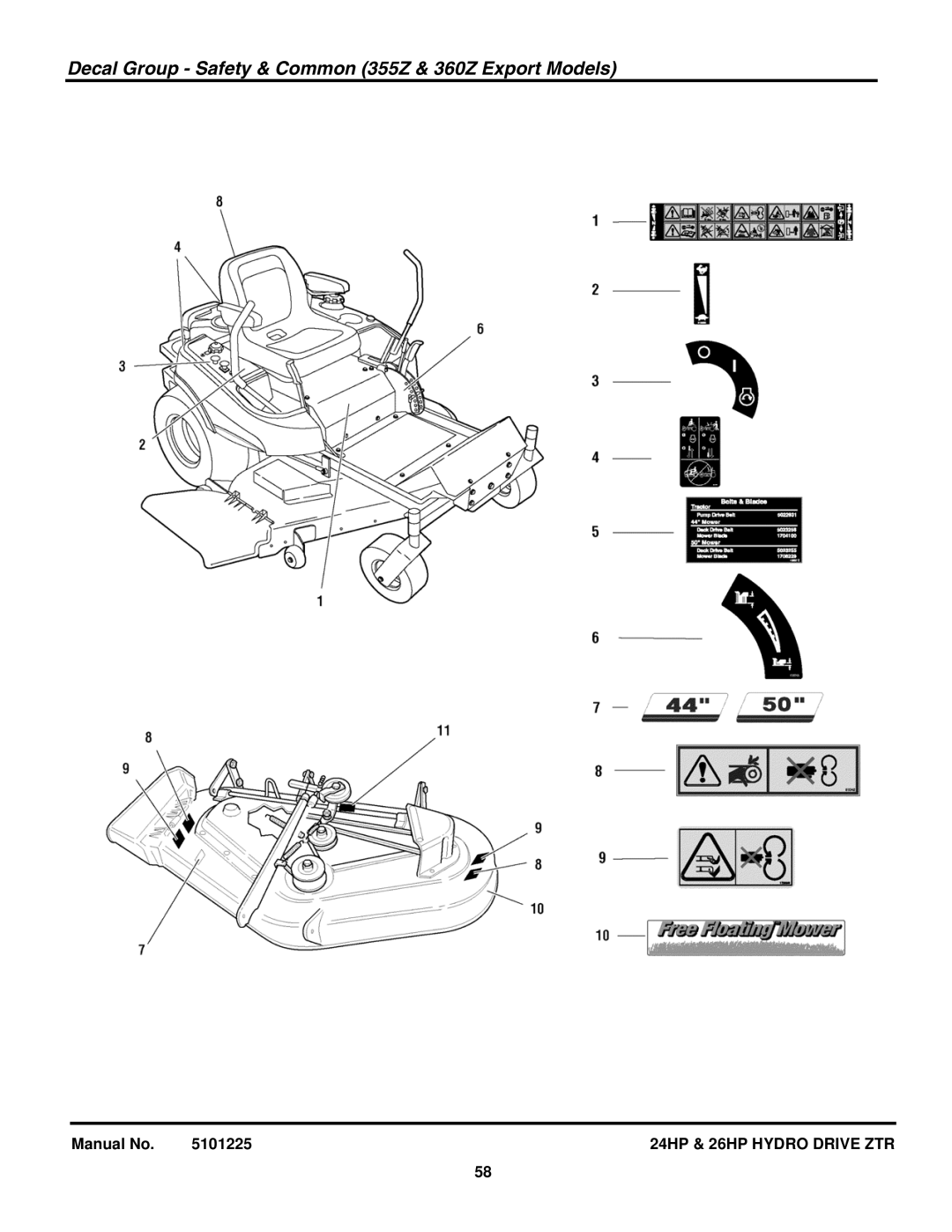 Briggs & Stratton 5900682, 5900775, 5900760, 5900685, 5900681 manual Decal Group Safety & Common 355Z & 360Z Export Models 