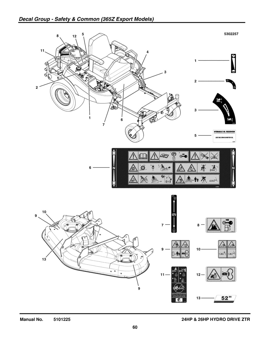 Briggs & Stratton 5900775, 5900760, 5900685, 5900682, 5900681 manual Decal Group Safety & Common 365Z Export Models 