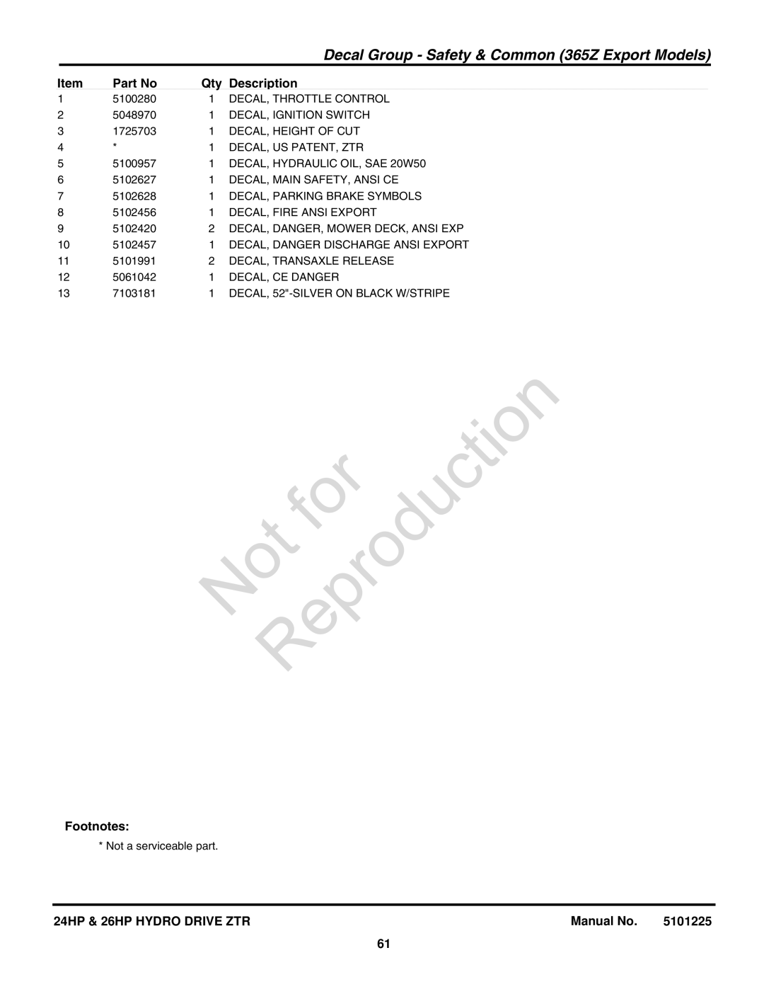 Briggs & Stratton 5900760, 5900775 Decal, Us Patent, Ztr, DECAL, Hydraulic OIL, SAE 20W50, DECAL, Main SAFETY, Ansi CE 