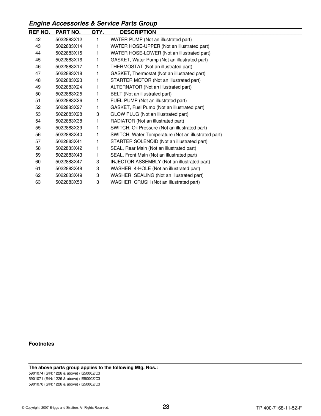 Briggs & Stratton 5900201, 5901070, 5901074, 5901071, 5900205, 5900204, 5900203 manual Engine Accessories & Service Parts Group 