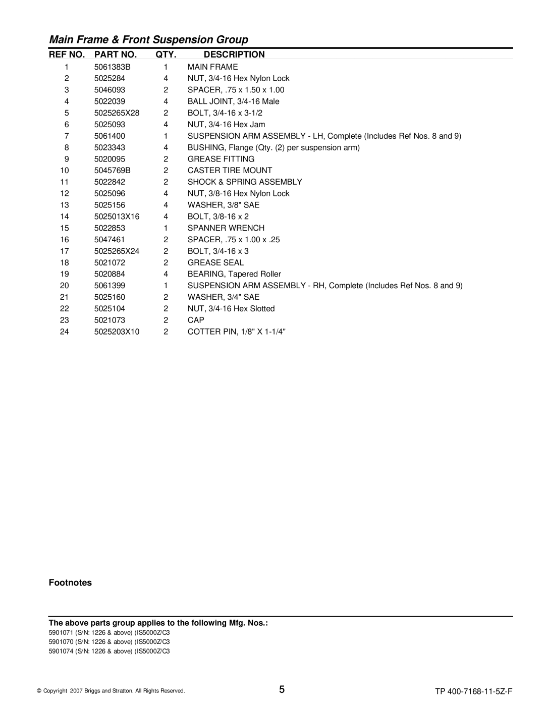 Briggs & Stratton 5900203 Main Frame, Grease Fitting, Caster Tire Mount, Shock & Spring Assembly, WASHER, 3/8 SAE, Cap 