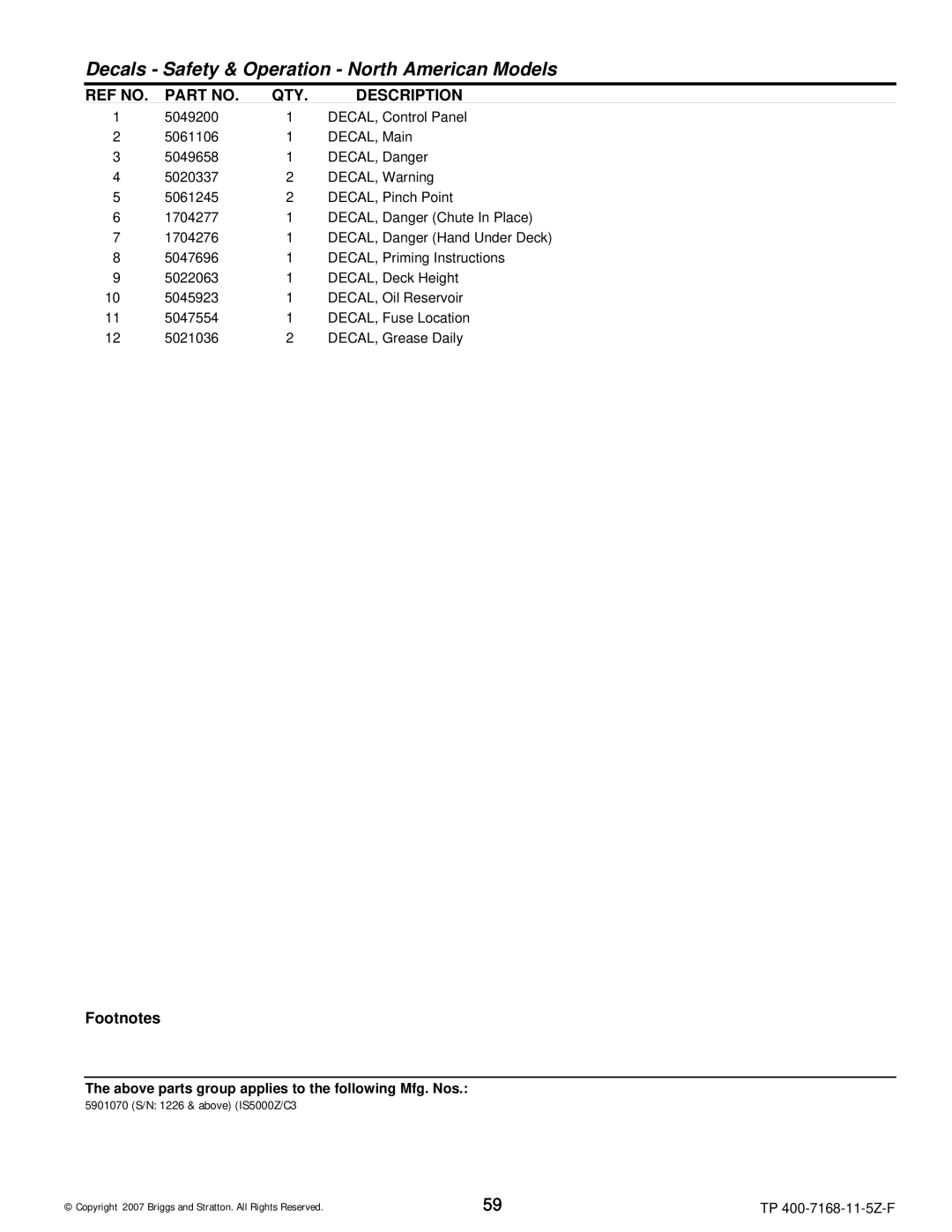 Briggs & Stratton 5900205, 5901070, 5901074, 5901071, 5900204, 5900203, 5900202 Decals Safety & Operation North American Models 