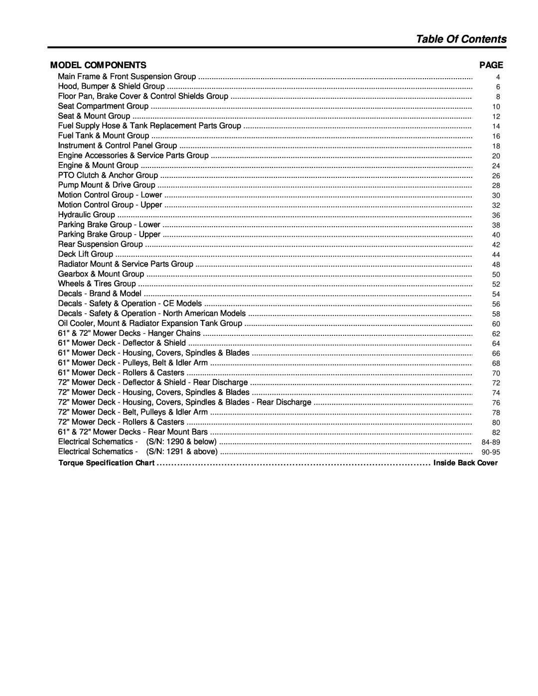 Briggs & Stratton 5900205, 5901070, 5901074, 5901071 Table Of Contents, Model Components, Page, Torque Specification Chart 