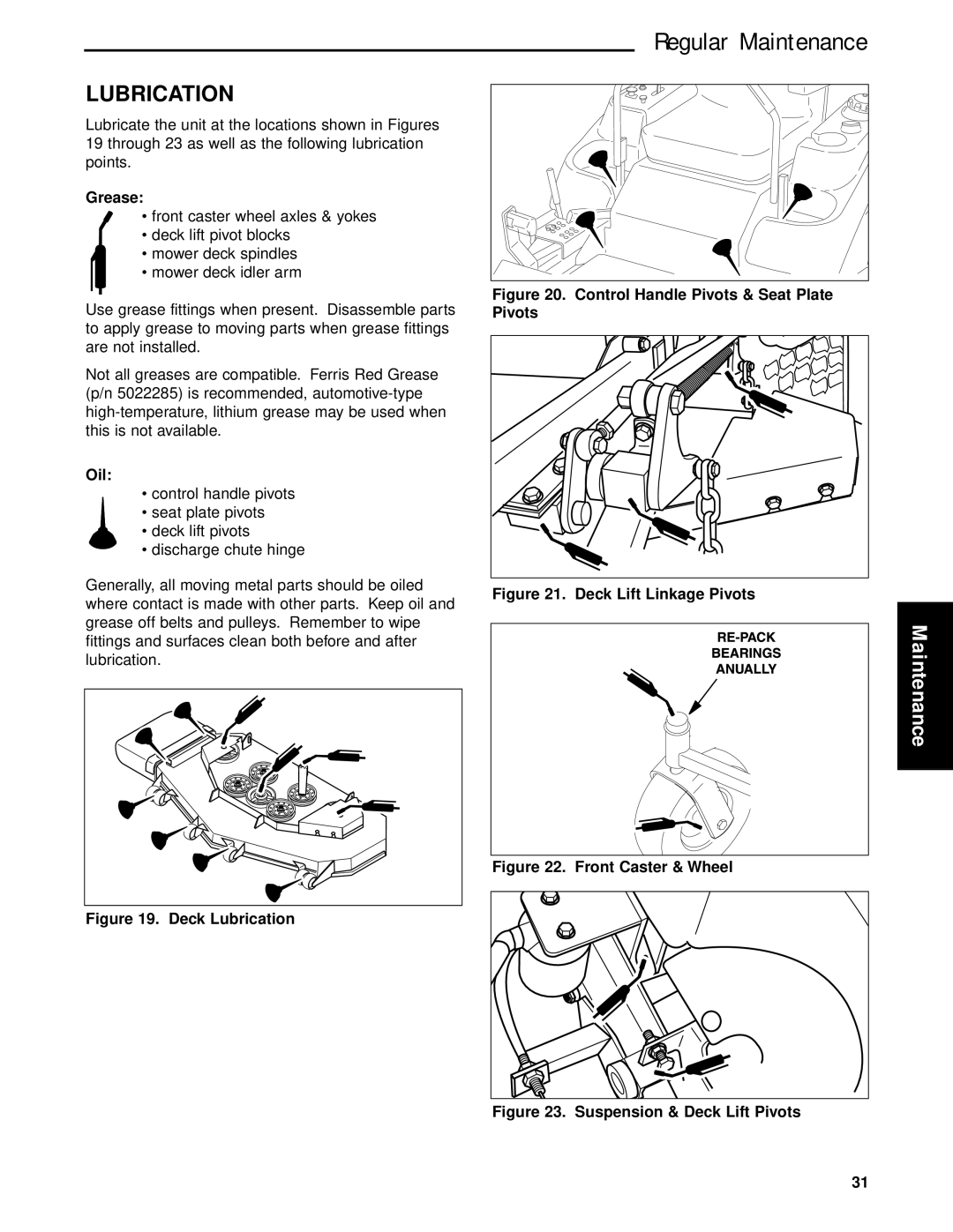 Briggs & Stratton 5900624, 5901170, 5900625, 5900629, 5900670 manual Lubrication, Grease, Oil, Pivots 