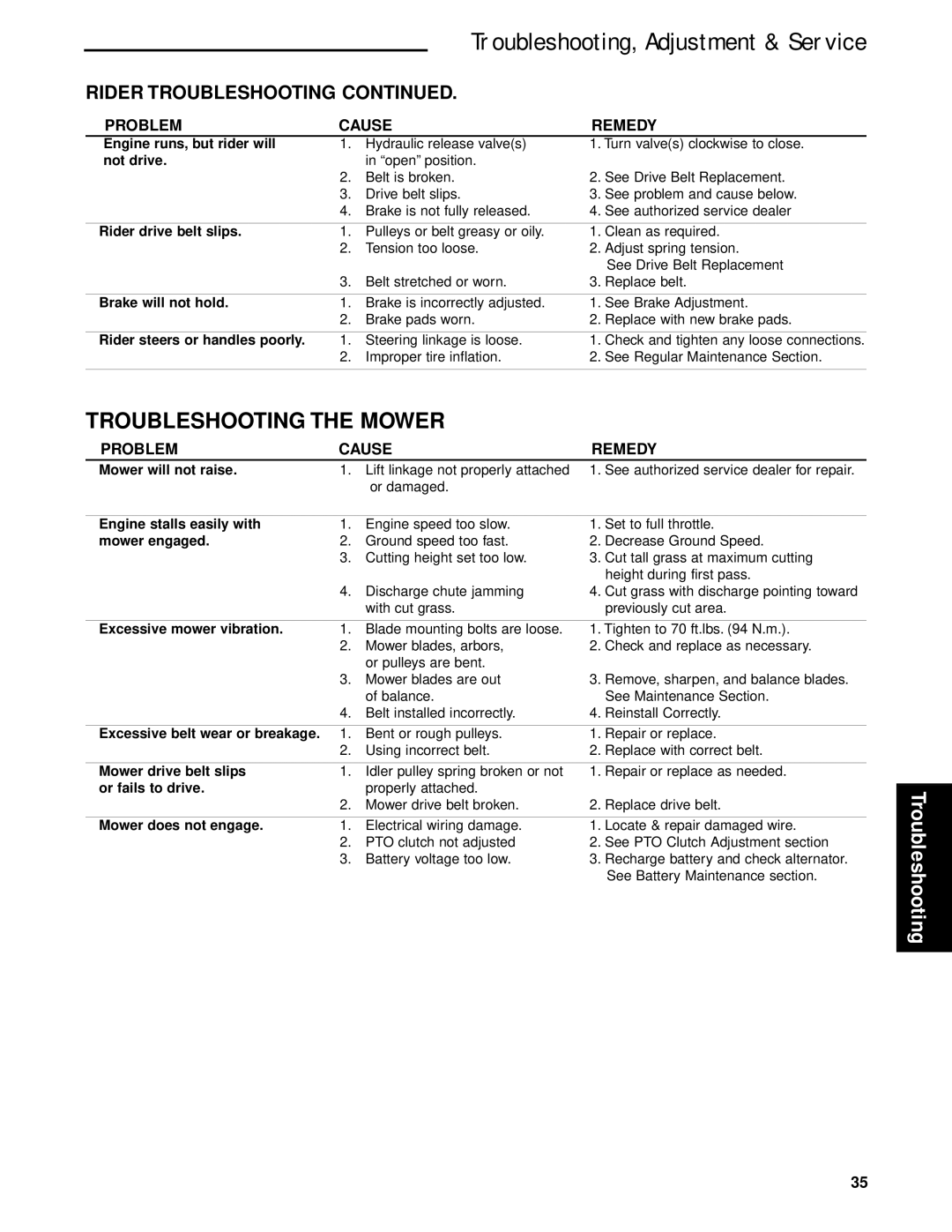 Briggs & Stratton 5900629, 5901170, 5900625, 5900624, 5900670 manual Troubleshooting the Mower, Rider Troubleshooting 