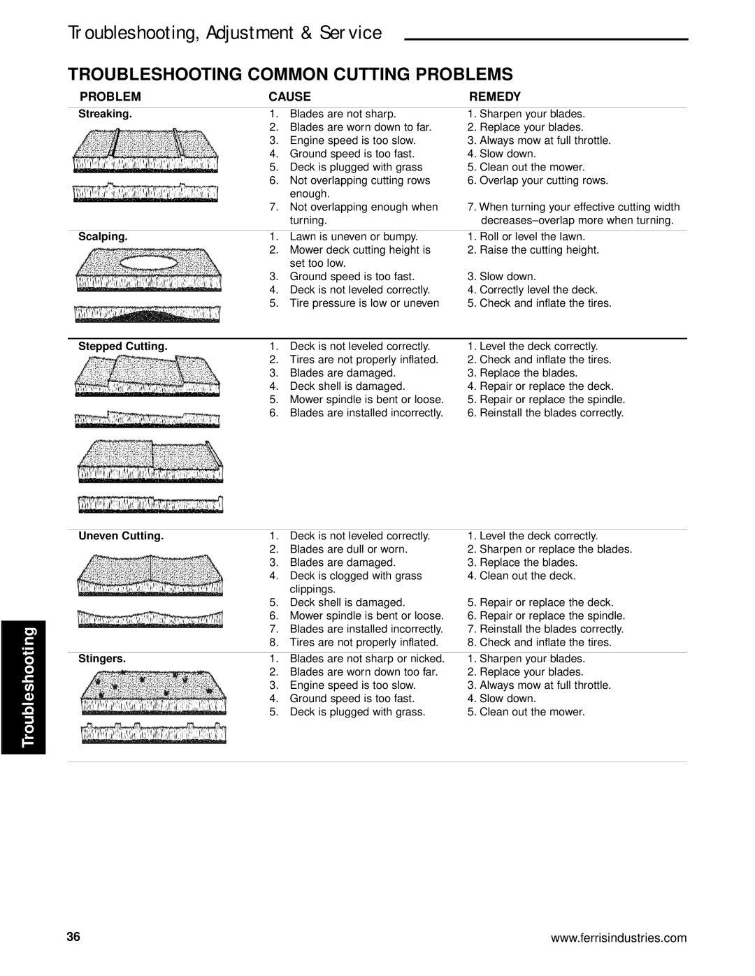 Briggs & Stratton 5900624, 5901170, 5900625, 5900629, 5900670 manual Troubleshooting Common Cutting Problems, Streaking 