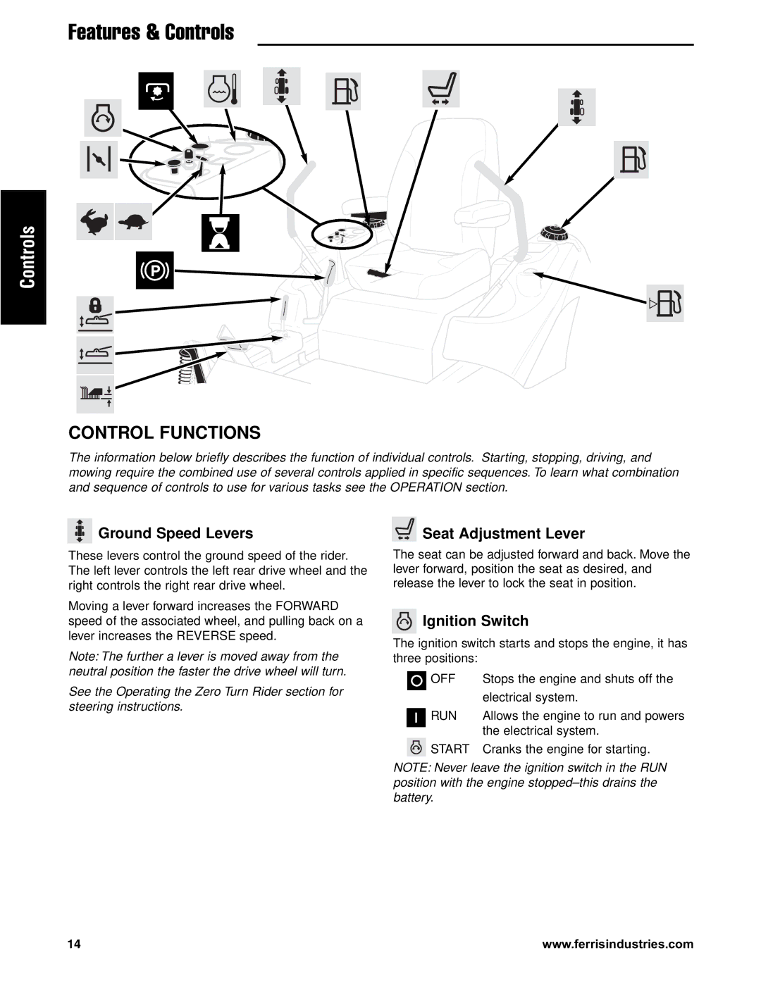 Briggs & Stratton 5900718, 5901186, 5901183 Control Functions, Ground Speed Levers, Seat Adjustment Lever, Ignition Switch 