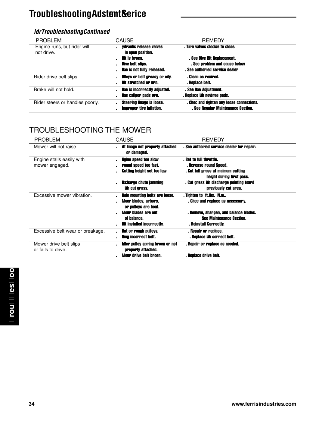 Briggs & Stratton 5901186, 5901183, 5901184, 5900717, 5900718, 5900753 manual Troubleshooting the Mower, Rider Troubleshooting 