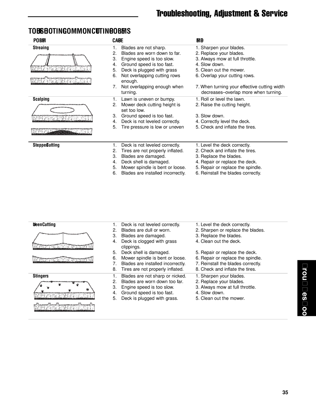 Briggs & Stratton 5901183, 5901186, 5901184, 5900717, 5900718, 5900753 manual Troubleshooting Common Cutting Problems, Streaking 