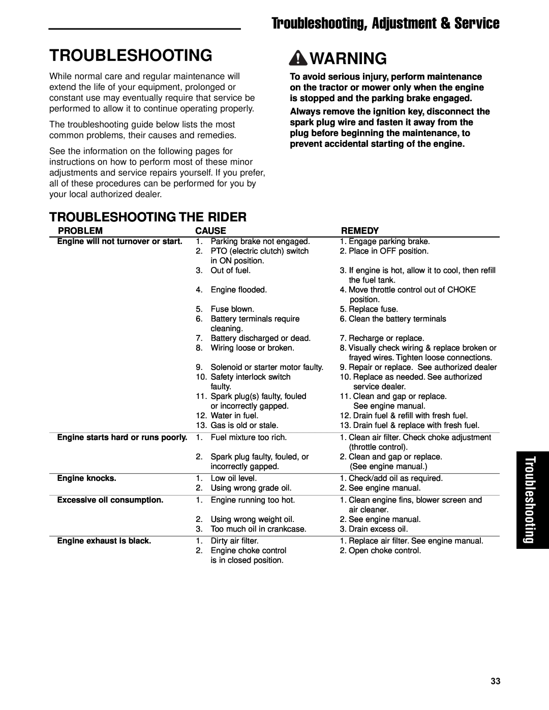 Briggs & Stratton 5900612 manual Troubleshooting, Adjustment & Service, Troubleshooting Warning, Troubleshooting The Rider 
